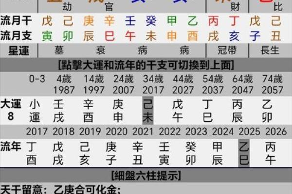 八字伤官配印格局