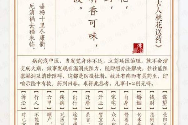 吕祖灵签4签解签