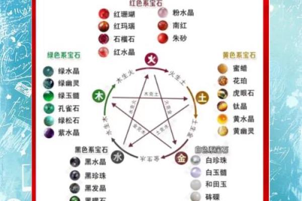 八字水旺喜用神是什么