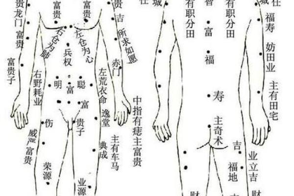 男手痣相图解算命