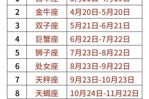 约会十二星座的最佳时间段