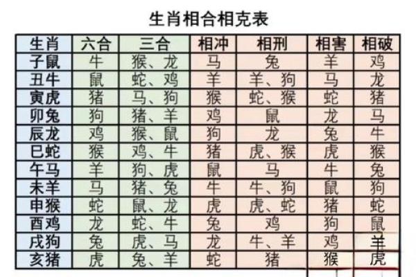 注定成为敌人的属相配对