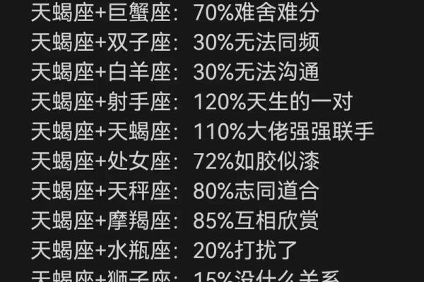 天蝎男和什么星座的男生合适