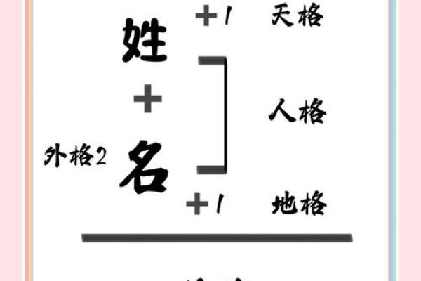 姓名配对笔画教程图片 姓名配对的？