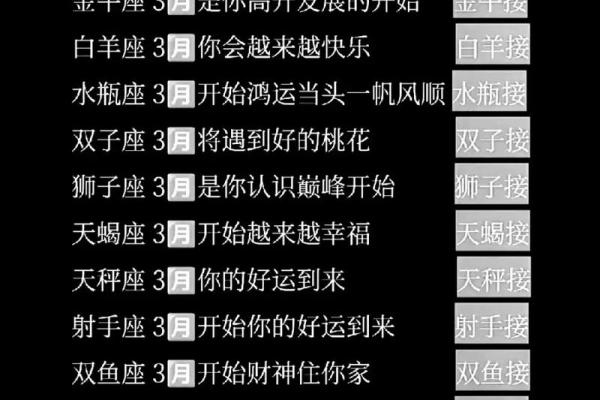 12星座出生日常运势查询