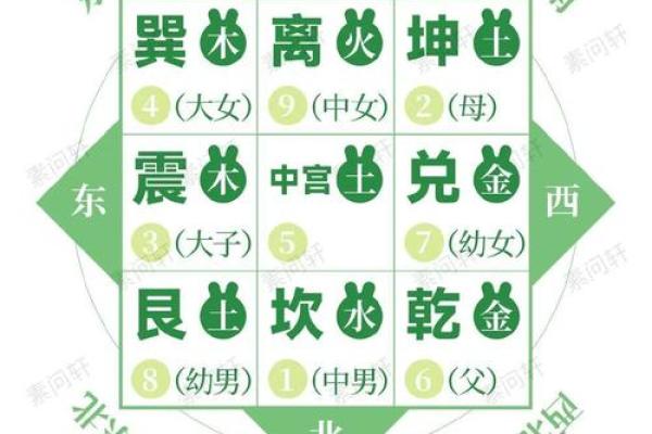 风水学：简单实用的九宫风水术！