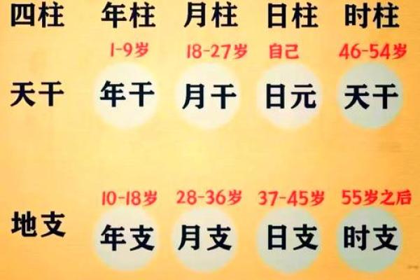 生辰八字结婚