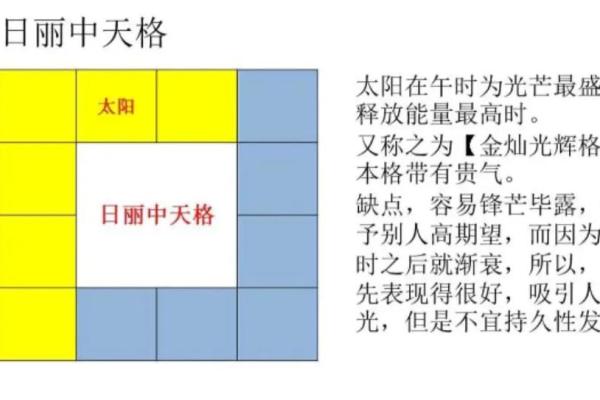 银行紫微斗数 紫微斗数经典格局？