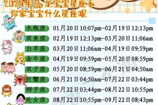 哪一个星座拥有最厉害的龙属性