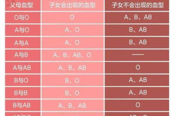 血型亲子鉴定表 血型可以查亲子鉴定吗
