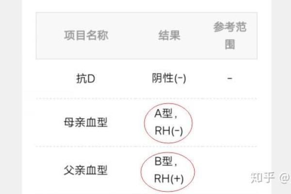 怎样俘获血型女孩的真心