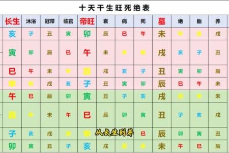 易经八字免费算命