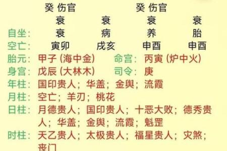 八字排盘要怎么看得懂