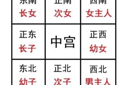 房子风水对什么有影响