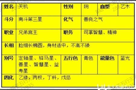 紫微斗数星宿详解天机星 紫薇星天机星？