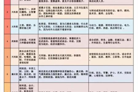 紫薇命理斗数app