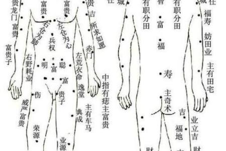 男手痣相图解算命