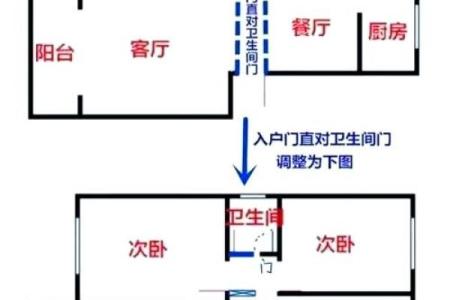农村房子门的风水讲究视频