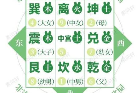 风水学：简单实用的九宫风水术！