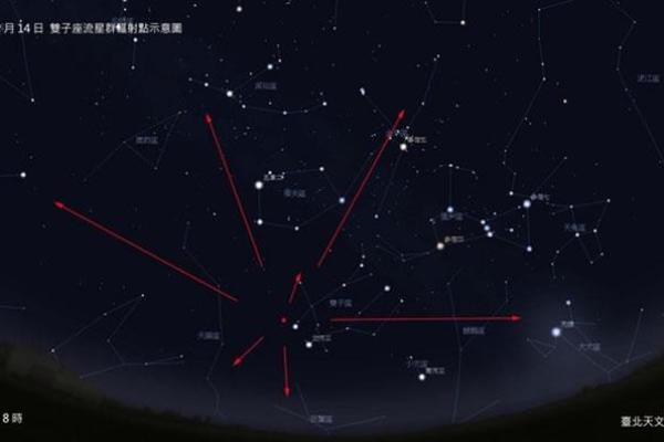 流星是落在哪里的星座