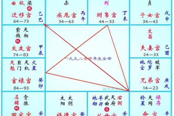 紫薇斗数星象不好
