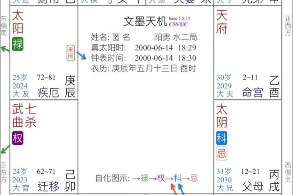 紫薇斗数星象不好