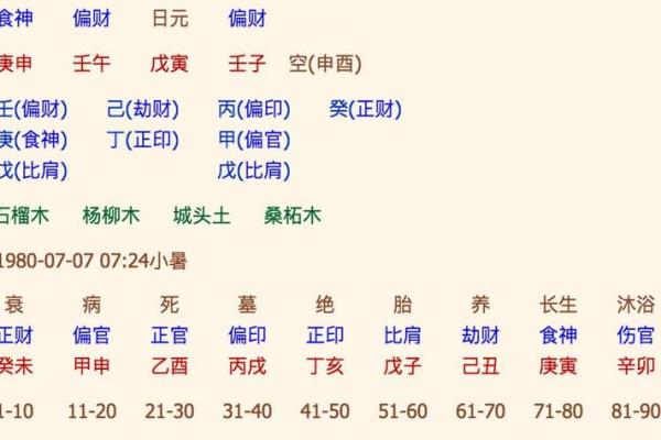 详解：周易从生辰八字怎么看寿命？