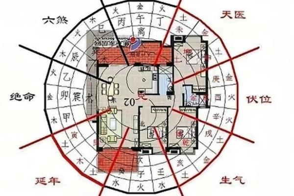 风水坐向_农村宅院如何确定中心点