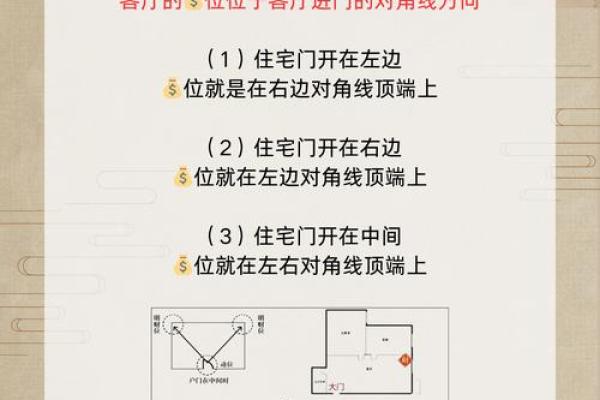 风水坐向_农村宅院如何确定中心点