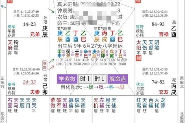 星座所主与断式口诀_天后 星座所主与断式口诀_天后
