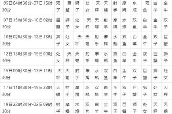 星座七月运势图表最新