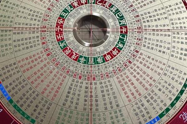 风水罗盘购买 风水罗盘作用