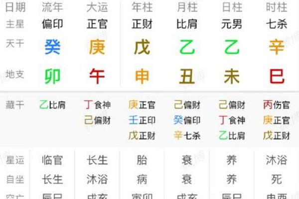2024年农历十月什么时辰出生的人八字格局高
