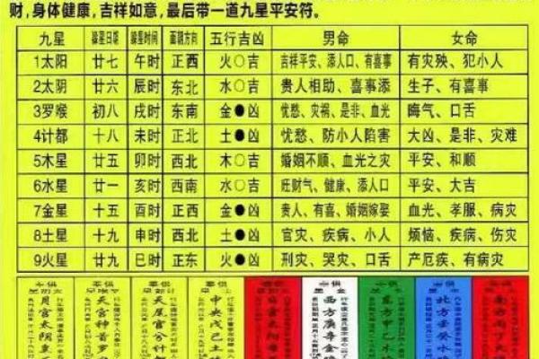 通州哪里算命
