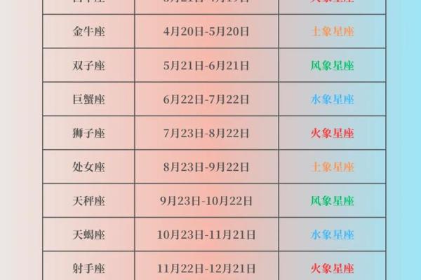 星座是看阳历还是新历-星座查询怎么看