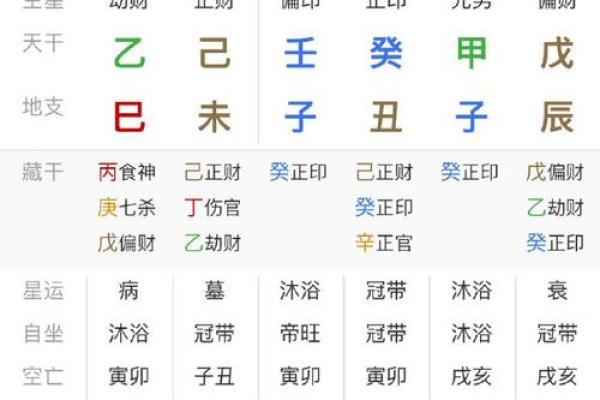 八字平稳