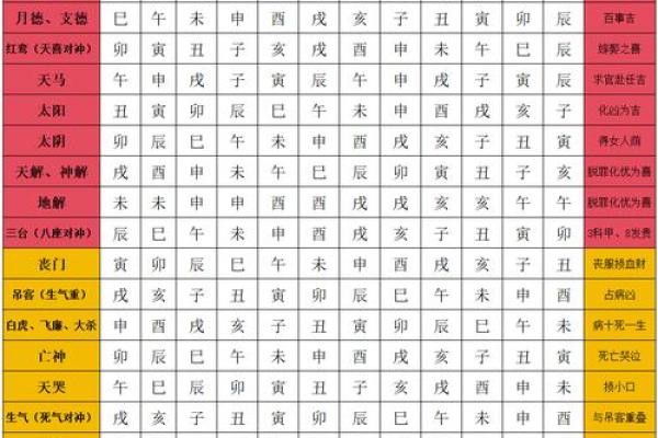 紫薇斗数三台旺