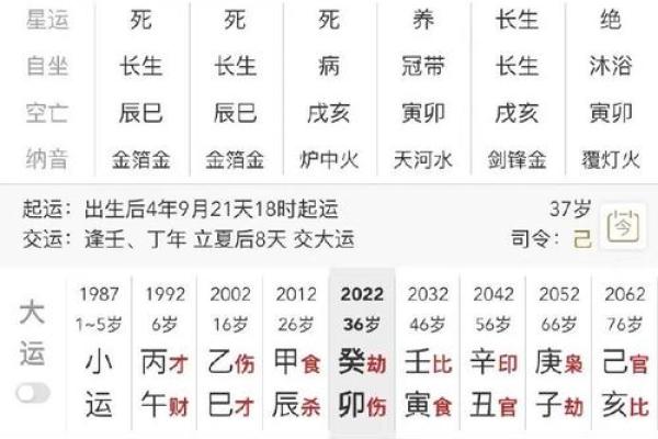 八字过硬的男人命运好不好呢