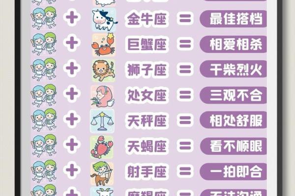 双子和白羊配对合适吗 双子和白羊合适在一起吗