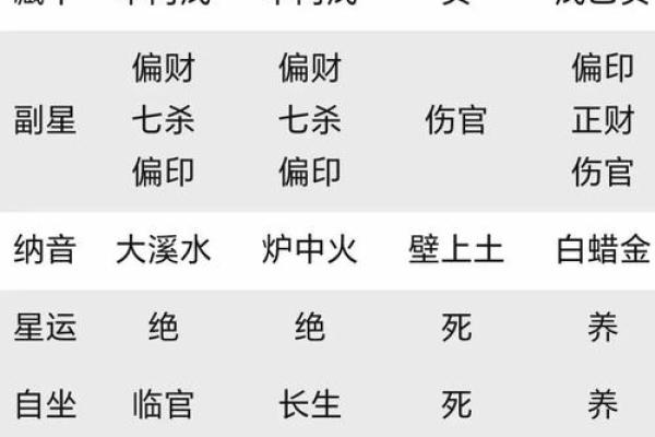 八字偏弱的人属于命好不好呢