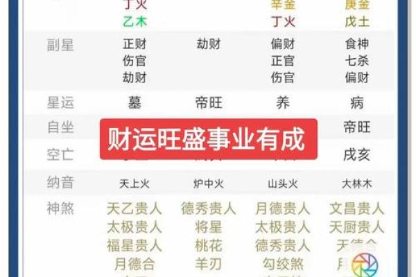 八字财运走势-什么是财多身弱，该怎么办？