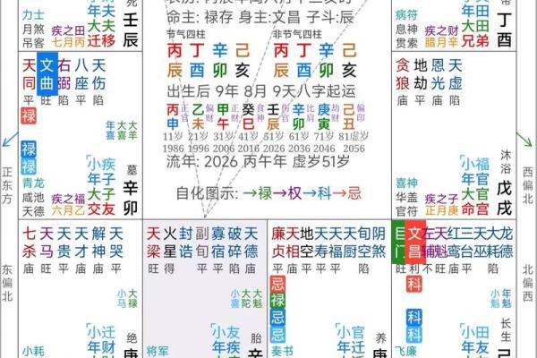 紫薇斗数姓名