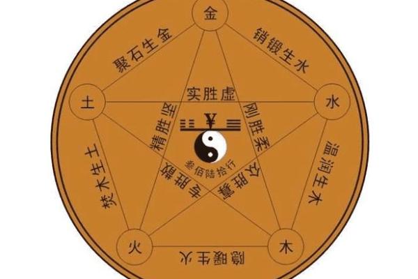 五行八字颜色,五行金木水火土代表颜色