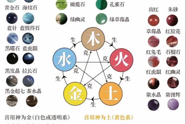 五行八字颜色,五行金木水火土代表颜色