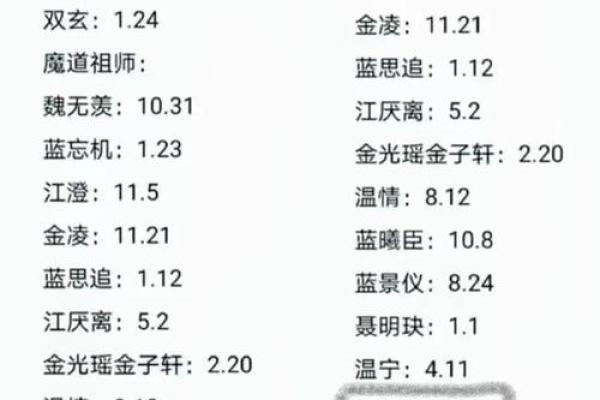 姓名配对表全国 姓名配对配对免费？