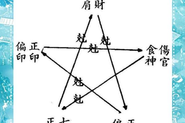 八字无七杀