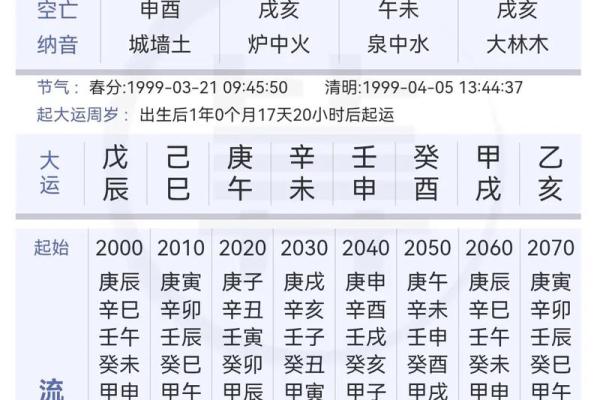 八字无七杀