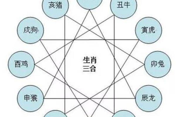 属猴男和什么属相配对