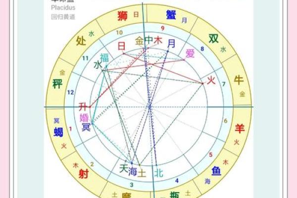 两人八字命格怎么算的
