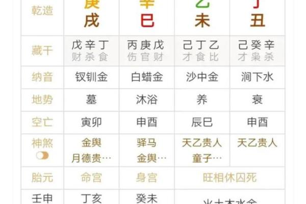 八字算财库